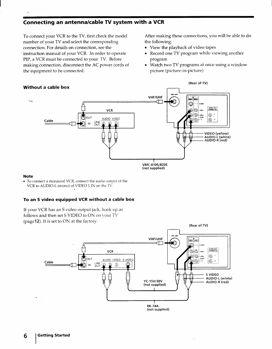 Connecting an antenna/cable tv system with a vcr, To an s video equipped vcr without a cable box | Sony KV-32S15 User Manual | Page 6 / 30