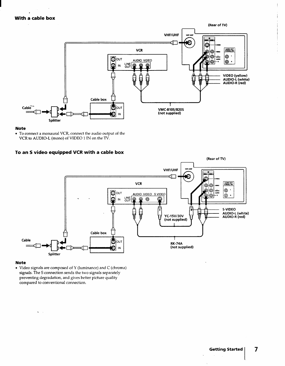 With a cable box, To an s video equipped vcr with a cable box, Cin]«~n | Sony KV-32S15 User Manual | Page 7 / 30