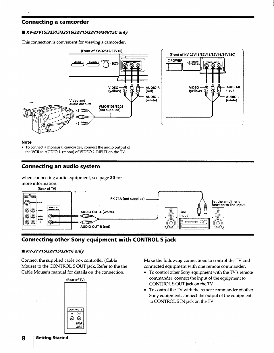 Connecting a camcorder, Connecting an audio system | Sony KV-32S15 User Manual | Page 8 / 30