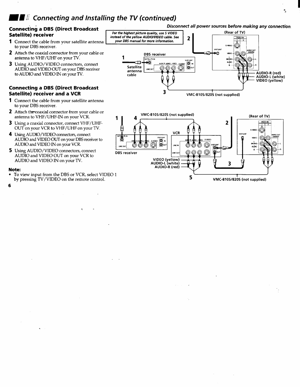 Connecting and installing the tv (continued) | Sony KV-32V26 User Manual | Page 10 / 36