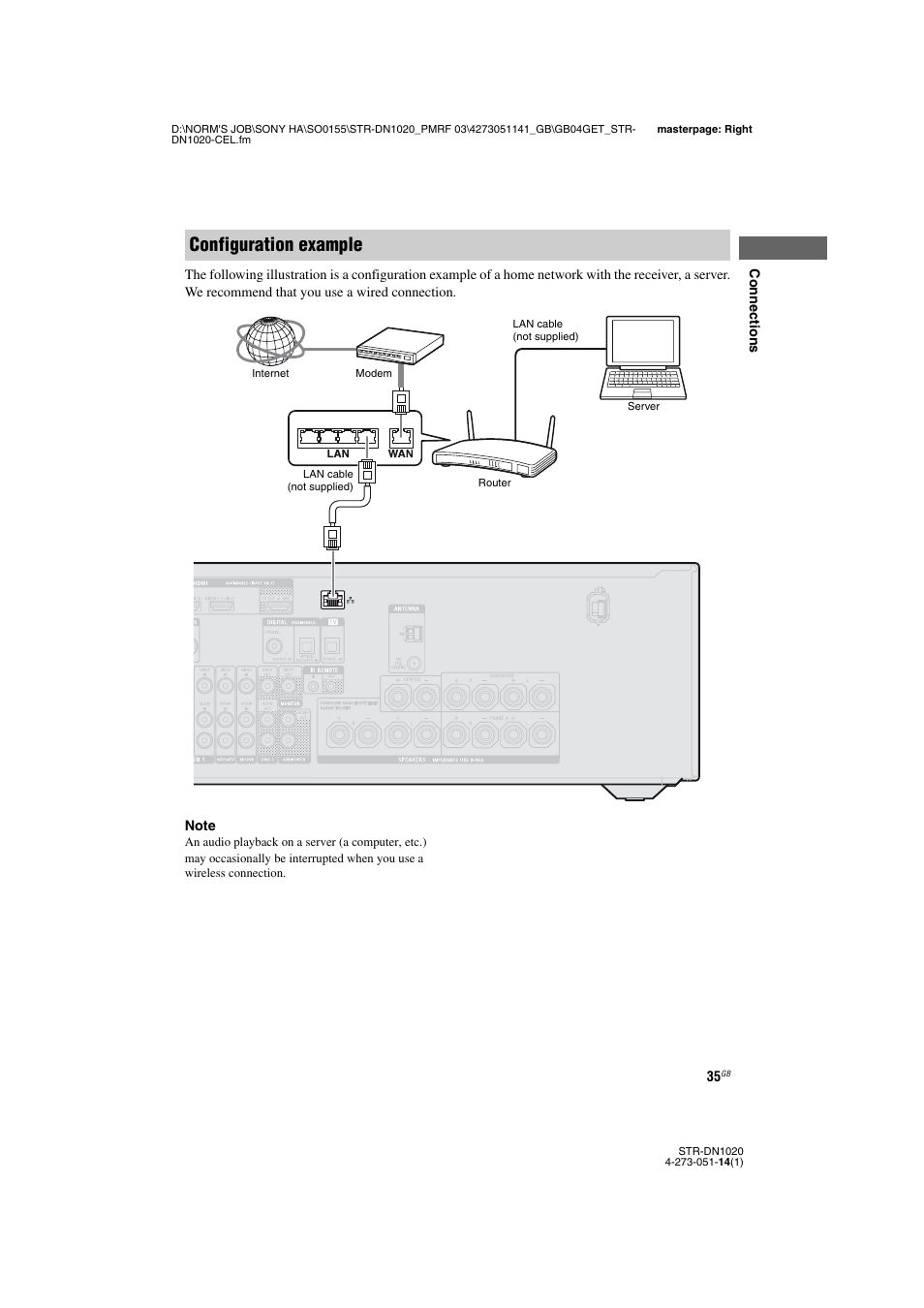 Configuration example | Sony STR-DN1020 User Manual | Page 35 / 132