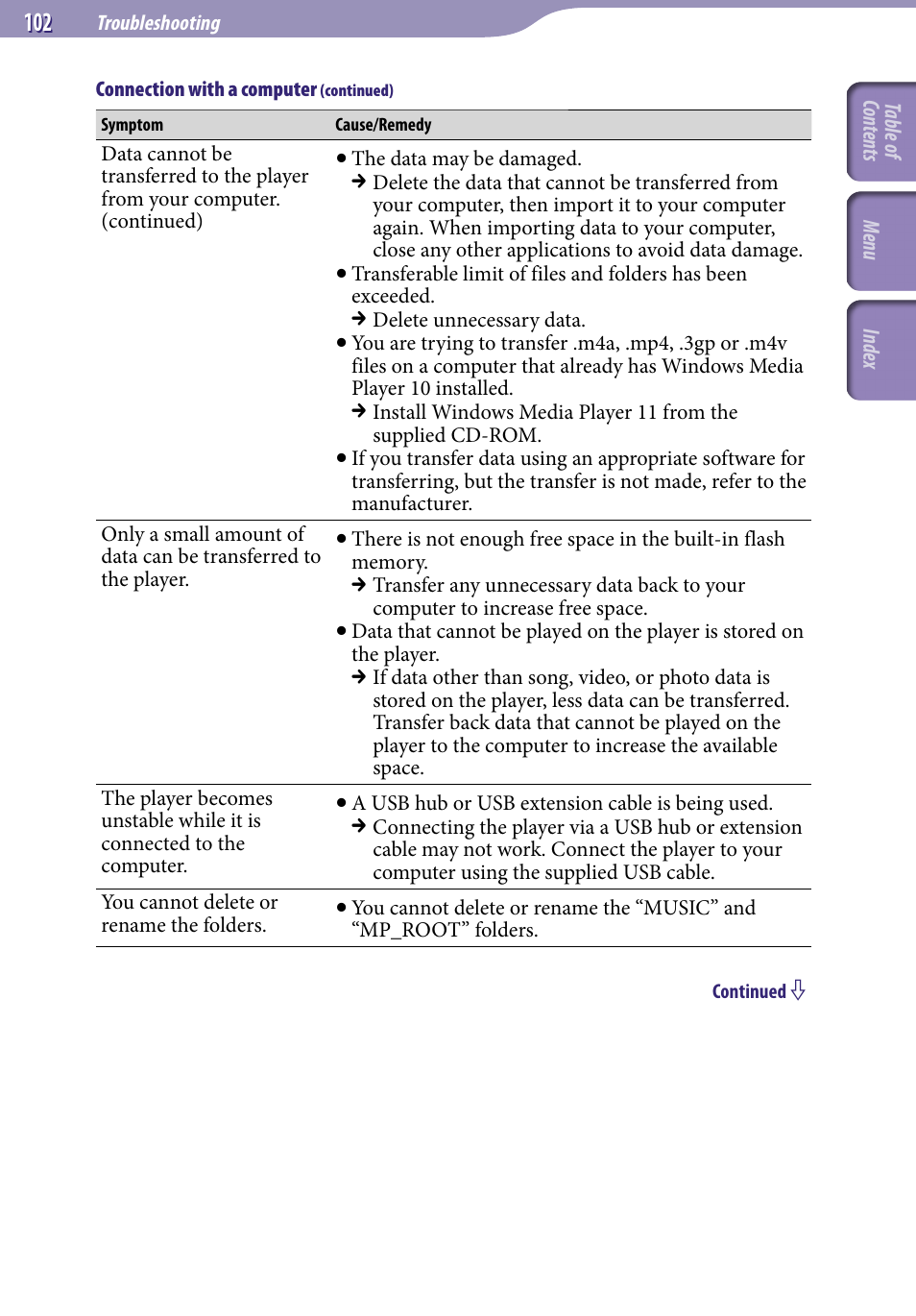 Sony NWZ-E436FBLK User Manual | Page 102 / 126