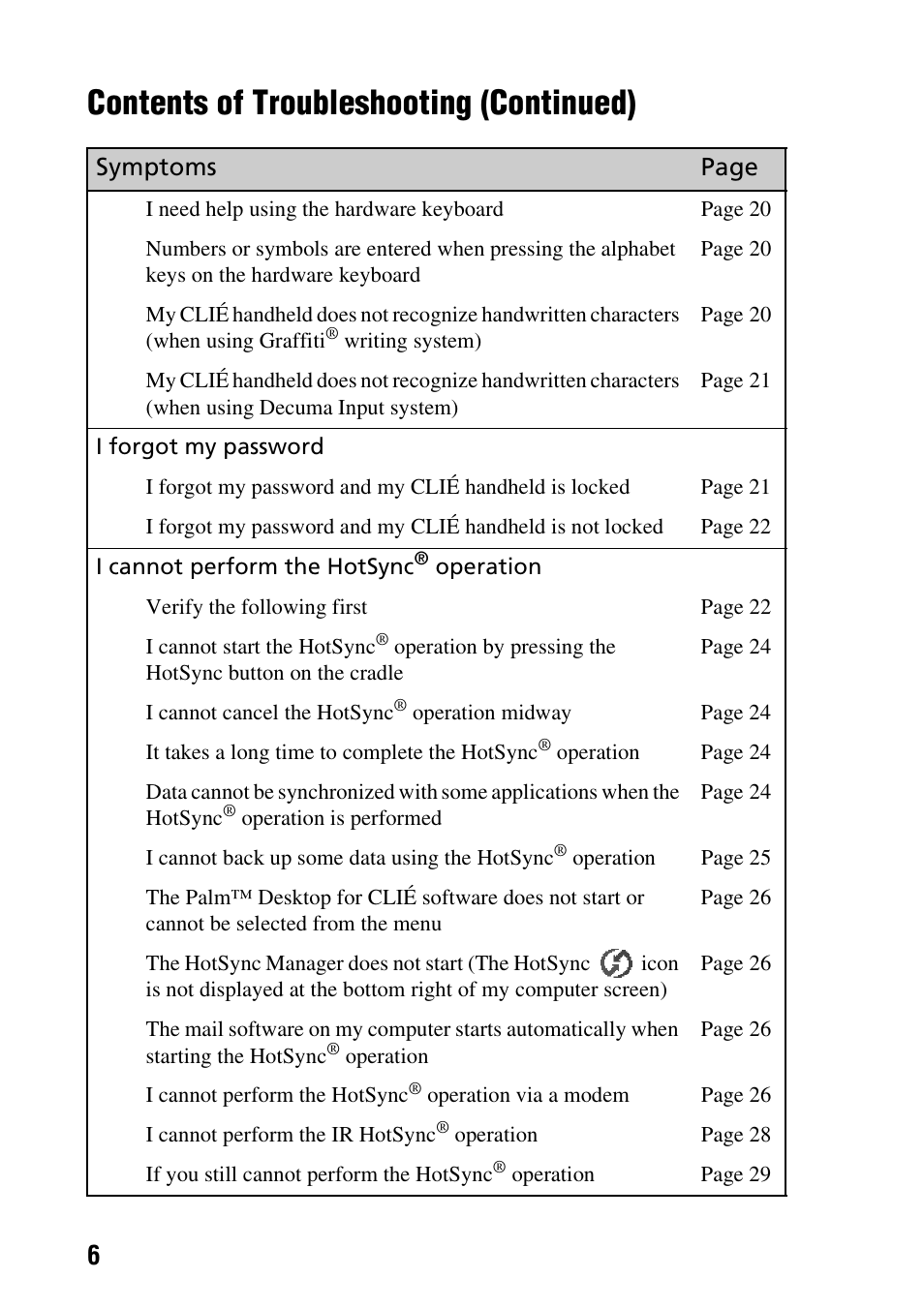 Contents of troubleshooting (continued) | Sony PEG-NX80V User Manual | Page 6 / 56