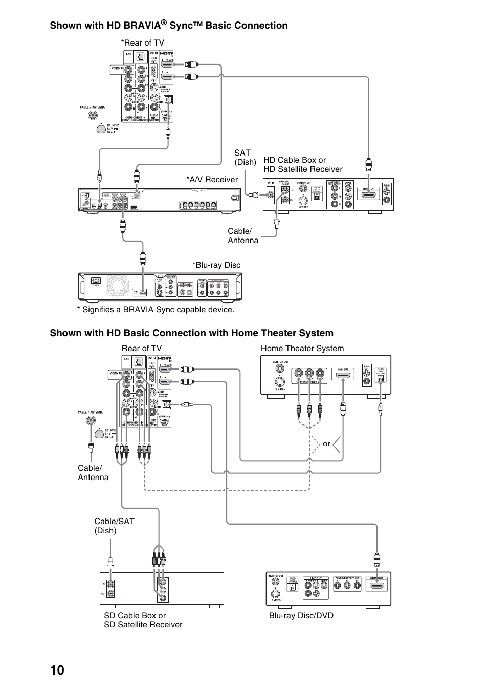 Sony XBR-52HX909 User Manual | Page 10 / 24