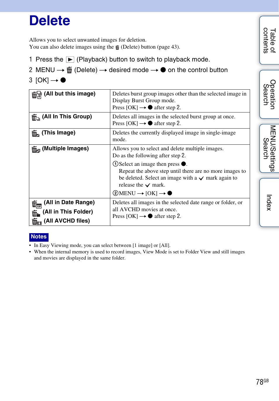 Delete, Delete) | Sony DSC-HX5V User Manual | Page 78 / 160