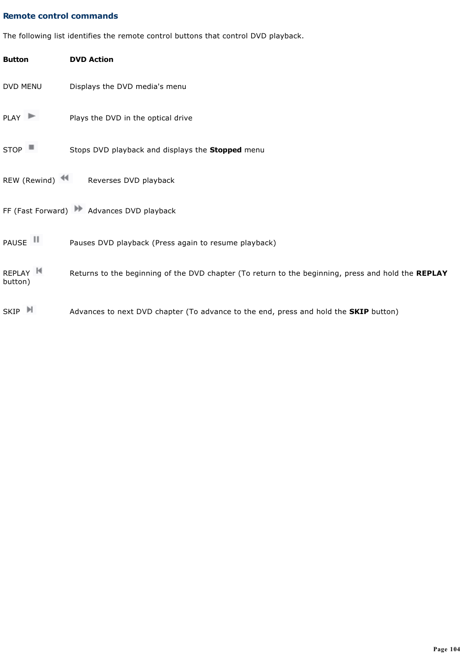 Remote control commands | Sony VGC-RA940G User Manual | Page 104 / 271