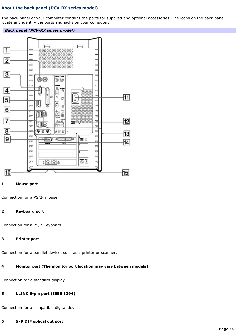 About the back panel (pcv-rx series model) | Sony PCV-RX861 User Manual | Page 15 / 119