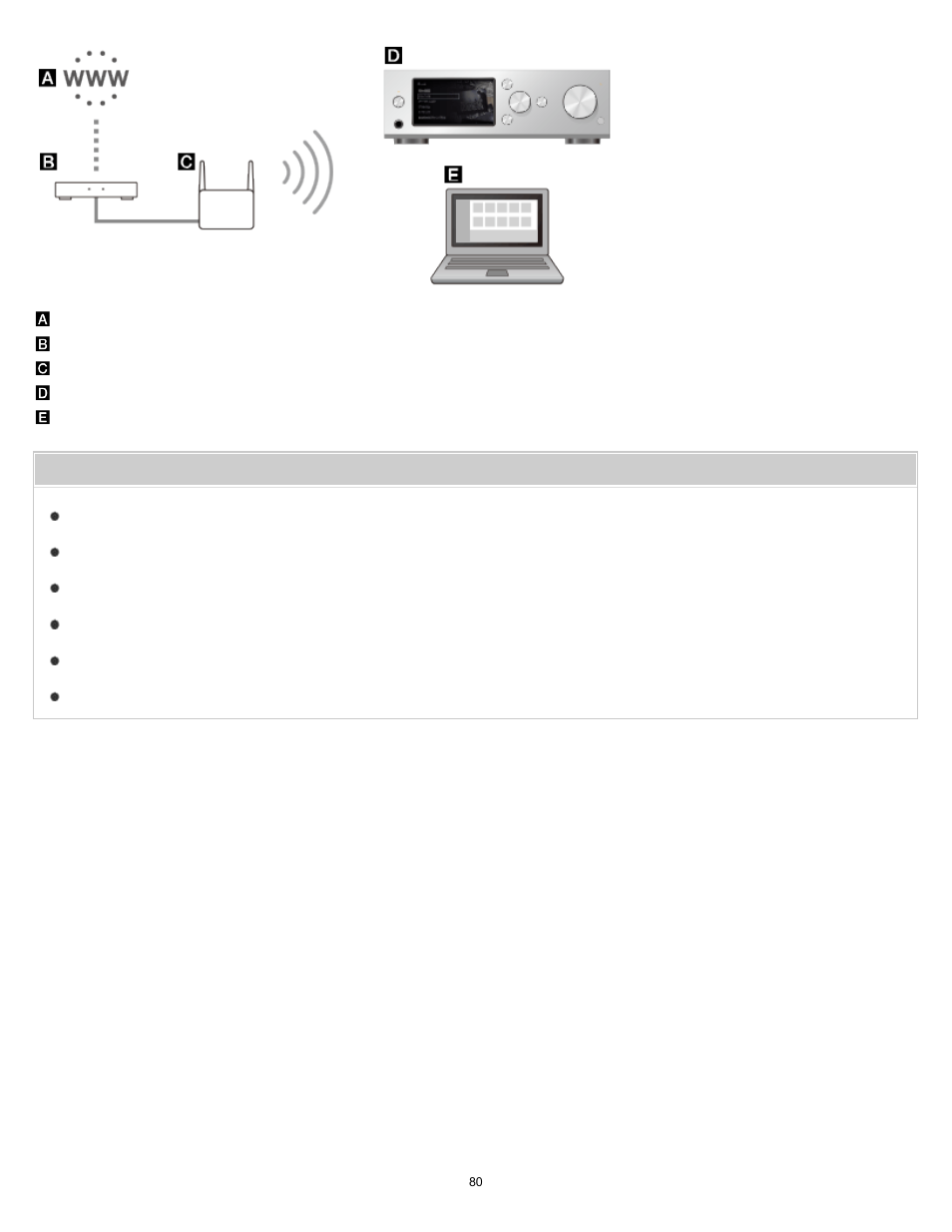 Sony HAP-S1 User Manual | Page 80 / 213