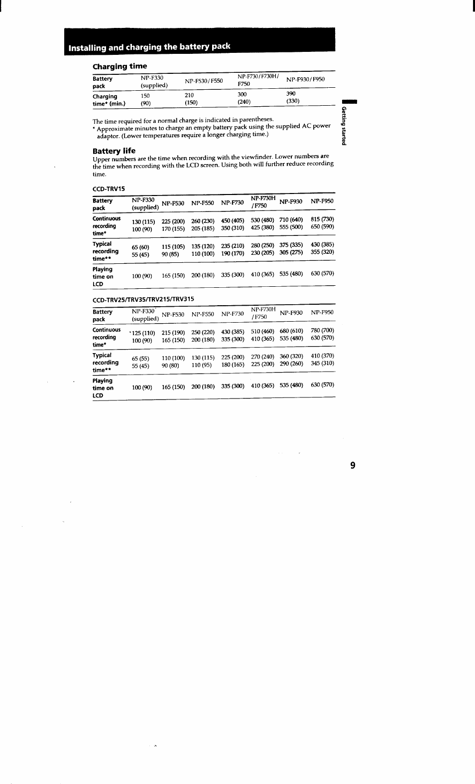Charging time, Battery life, Installing and charging the battery pack | Sony CCD-TRV615 User Manual | Page 9 / 89