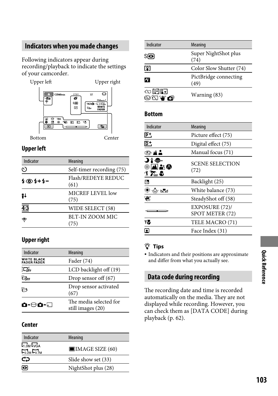 Indicators when you made changes, Data code during recording, Upper left | Upper right, Center, Bottom | Sony DCR-SR46BDL User Manual | Page 103 / 108