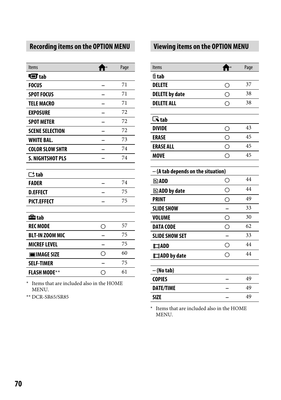 Recording items on the option menu, Viewing items on the option menu | Sony DCR-SR46BDL User Manual | Page 70 / 108