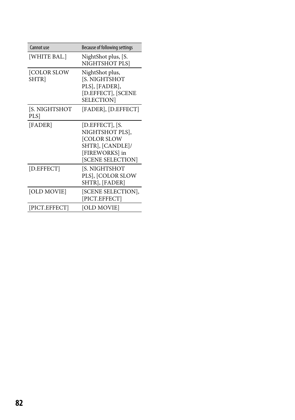 Sony DCR-SR46BDL User Manual | Page 82 / 108
