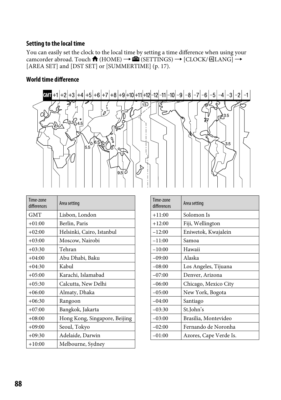 Setting to the local time, World time difference | Sony DCR-SR46BDL User Manual | Page 88 / 108