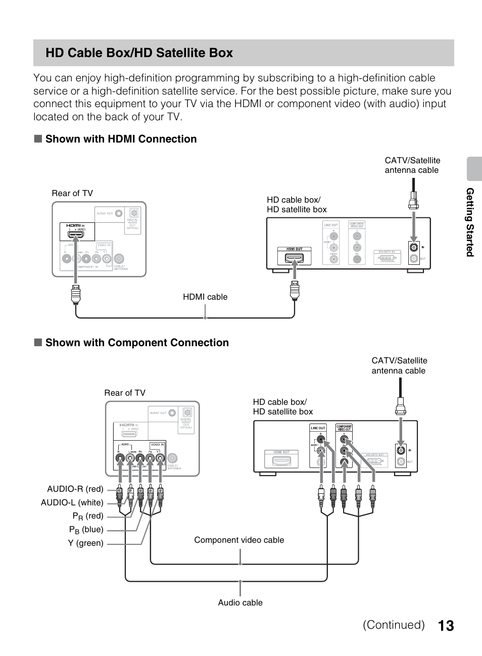Hd cable box/hd satellite box, Continued) | Sony KDL-40R450A User Manual | Page 13 / 68