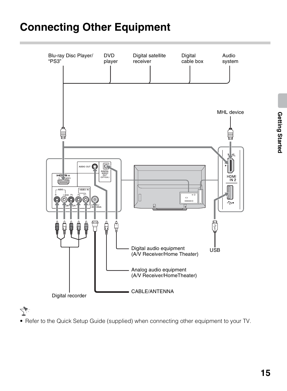 Connecting other equipment | Sony KDL-40R450A User Manual | Page 15 / 68