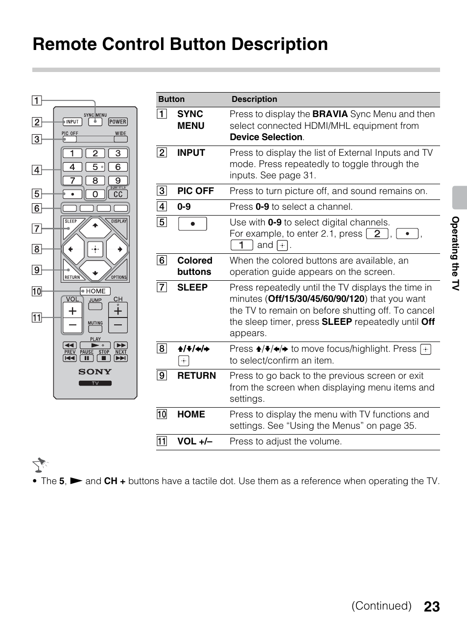 Remote control button description, Continued) | Sony KDL-40R450A User Manual | Page 23 / 68