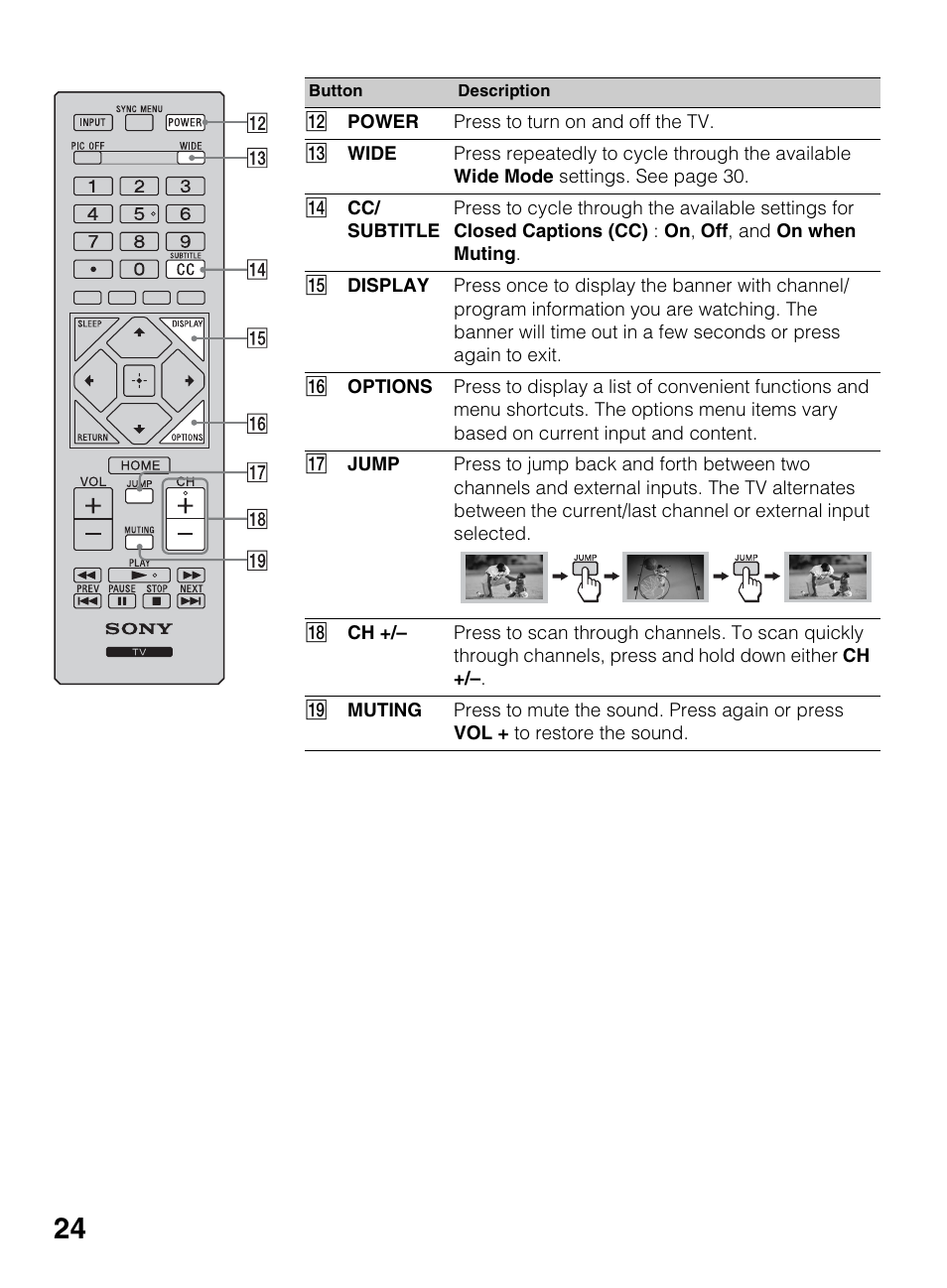 Sony KDL-40R450A User Manual | Page 24 / 68