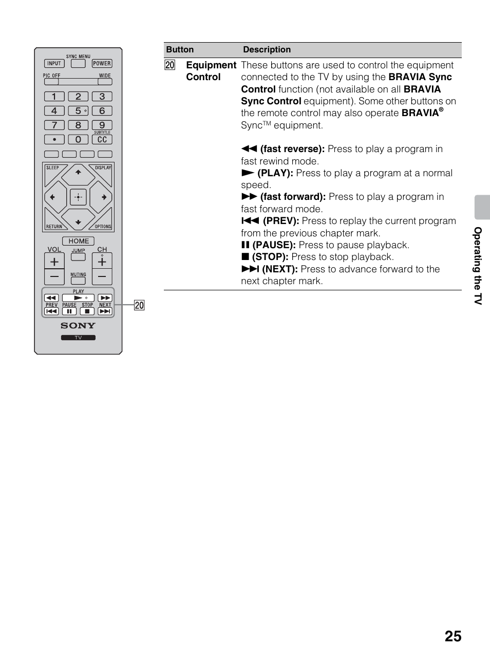 Sony KDL-40R450A User Manual | Page 25 / 68