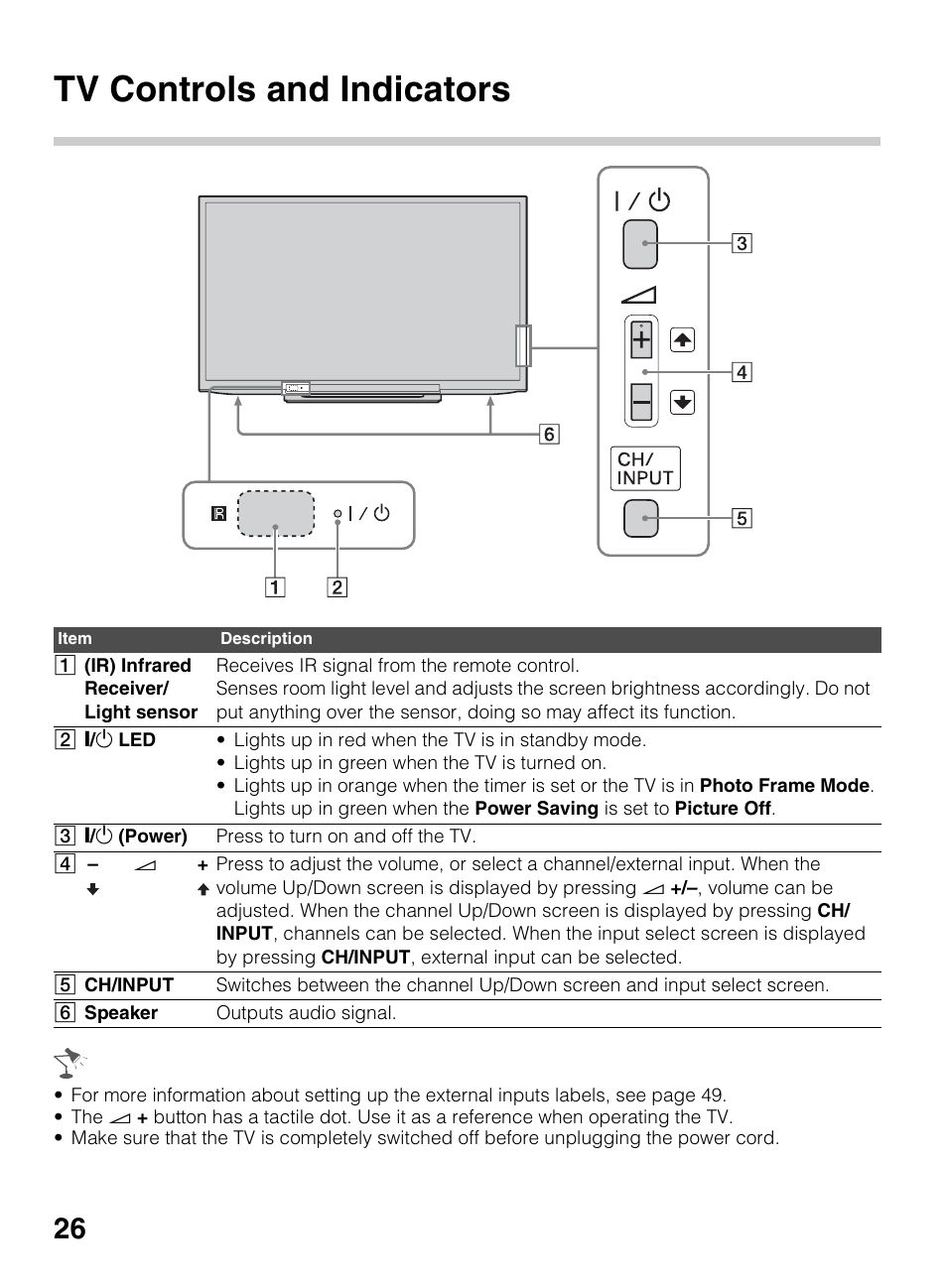 Tv controls and indicators | Sony KDL-40R450A User Manual | Page 26 / 68