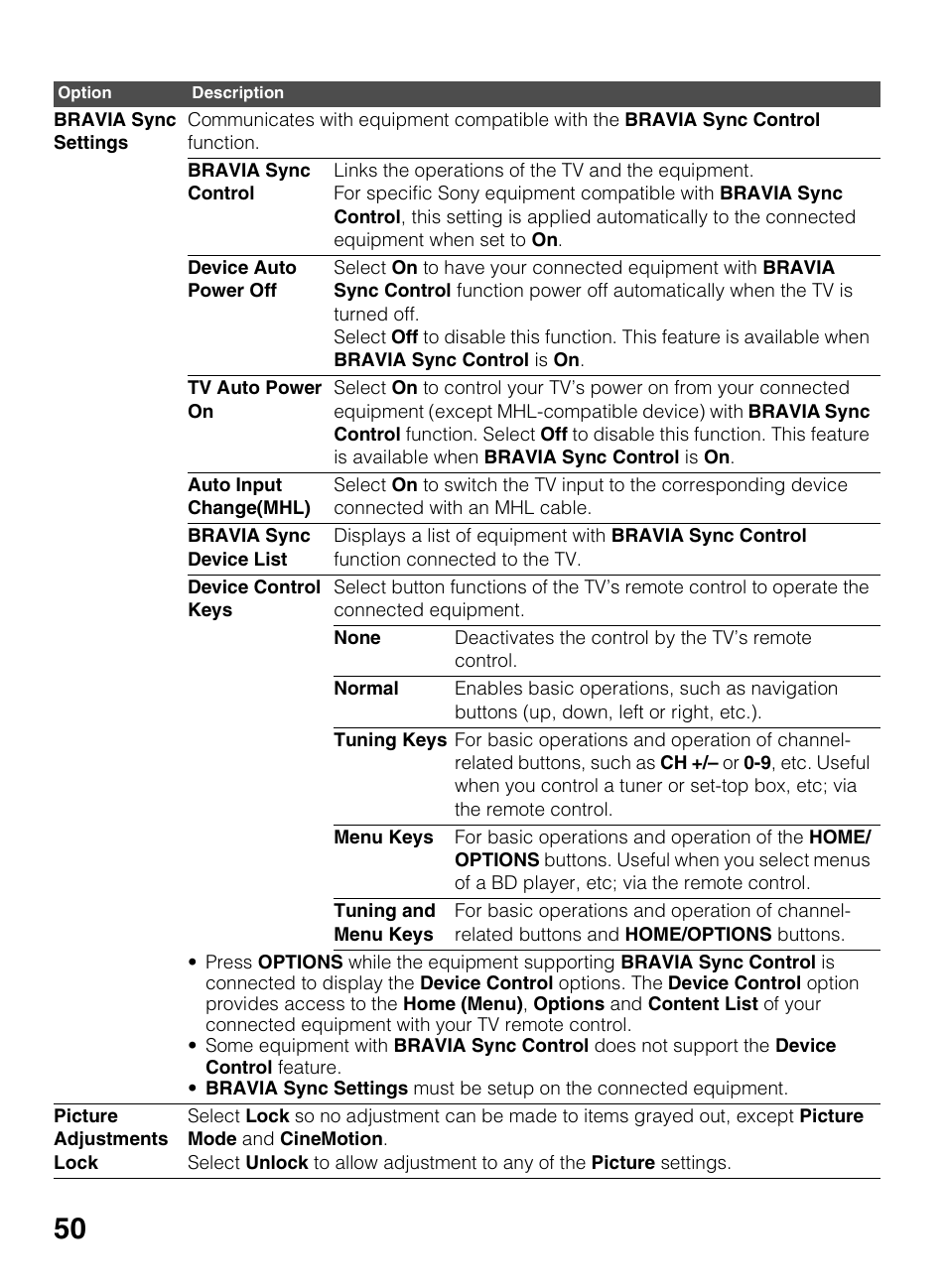 Sony KDL-40R450A User Manual | Page 50 / 68