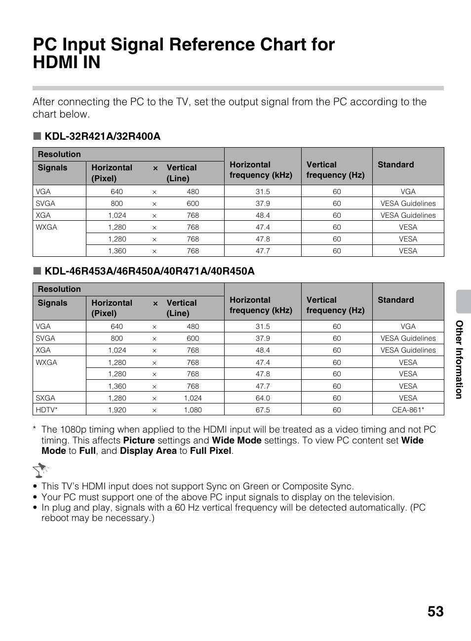 Other information, Pc input signal reference chart for hdmi in, Pc input signal reference chart for | Hdmi in, Othe r inform ation | Sony KDL-40R450A User Manual | Page 53 / 68