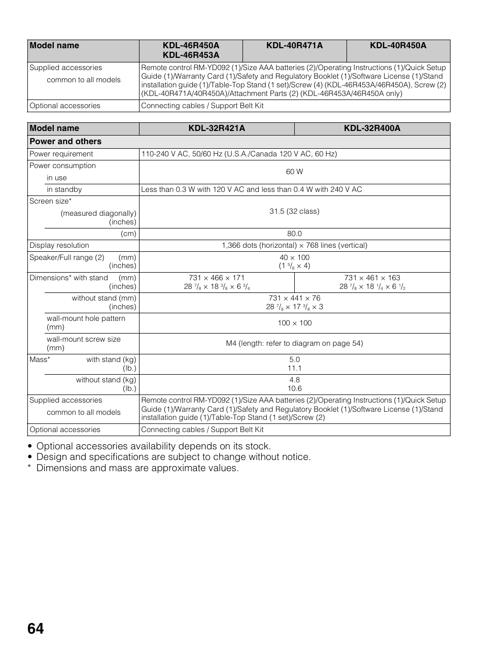 Sony KDL-40R450A User Manual | Page 64 / 68