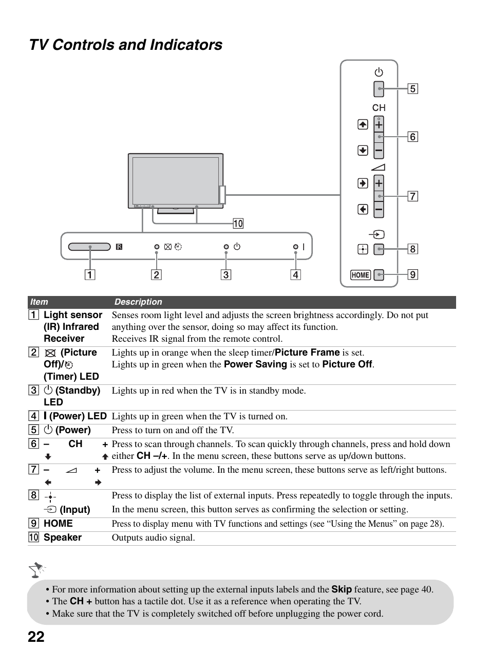 Tv controls and indicators, 22 tv controls and indicators | Sony KDL-55BX520 User Manual | Page 22 / 60