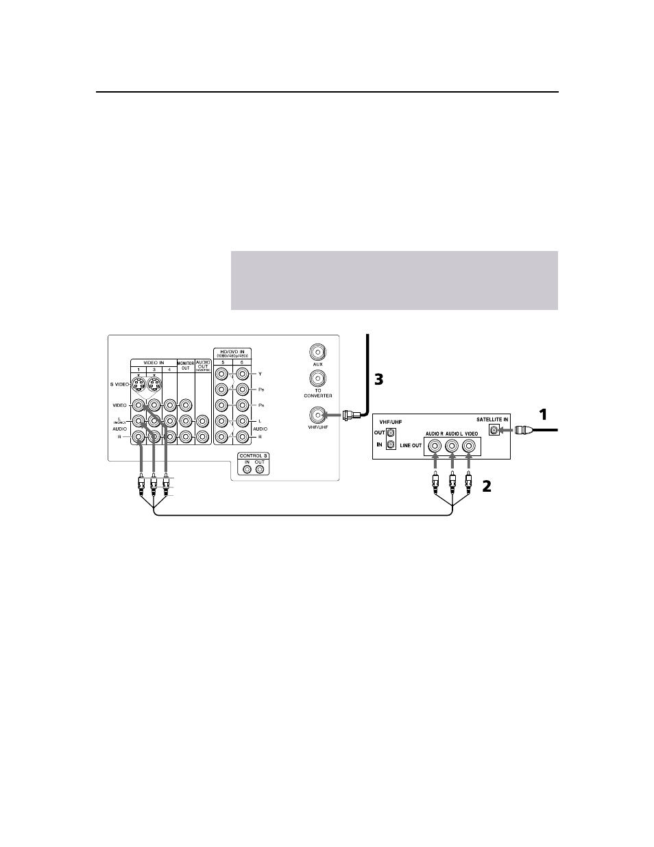 Connecting a satellite receiver, 19 connecting a satellite receiver | Sony KV-32HS20 User Manual | Page 27 / 72