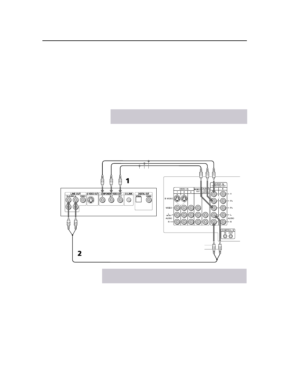 Connecting a dvd player with, Component video connectors | Sony KV-32HS20 User Manual | Page 31 / 72