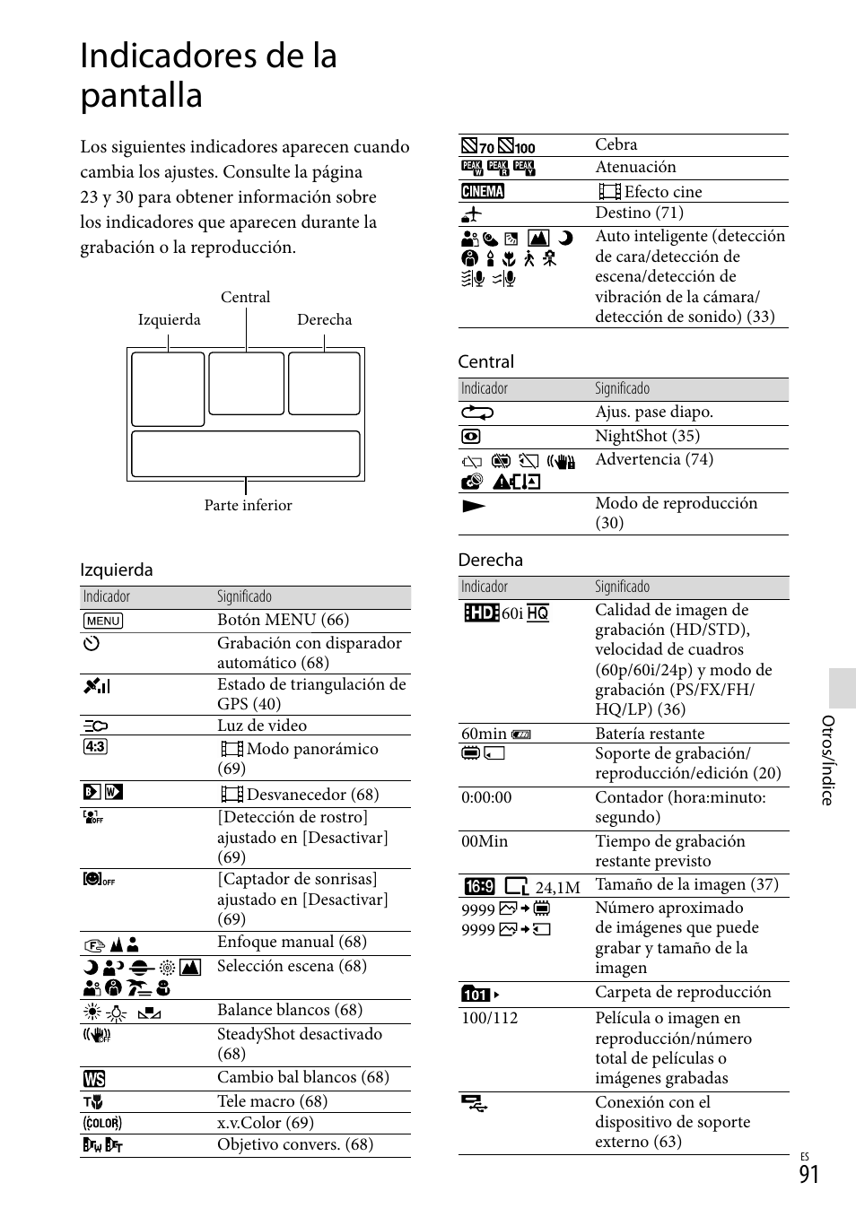 Indicadores de la pantalla, N (91) | Sony HDR-PJ710V User Manual | Page 185 / 191