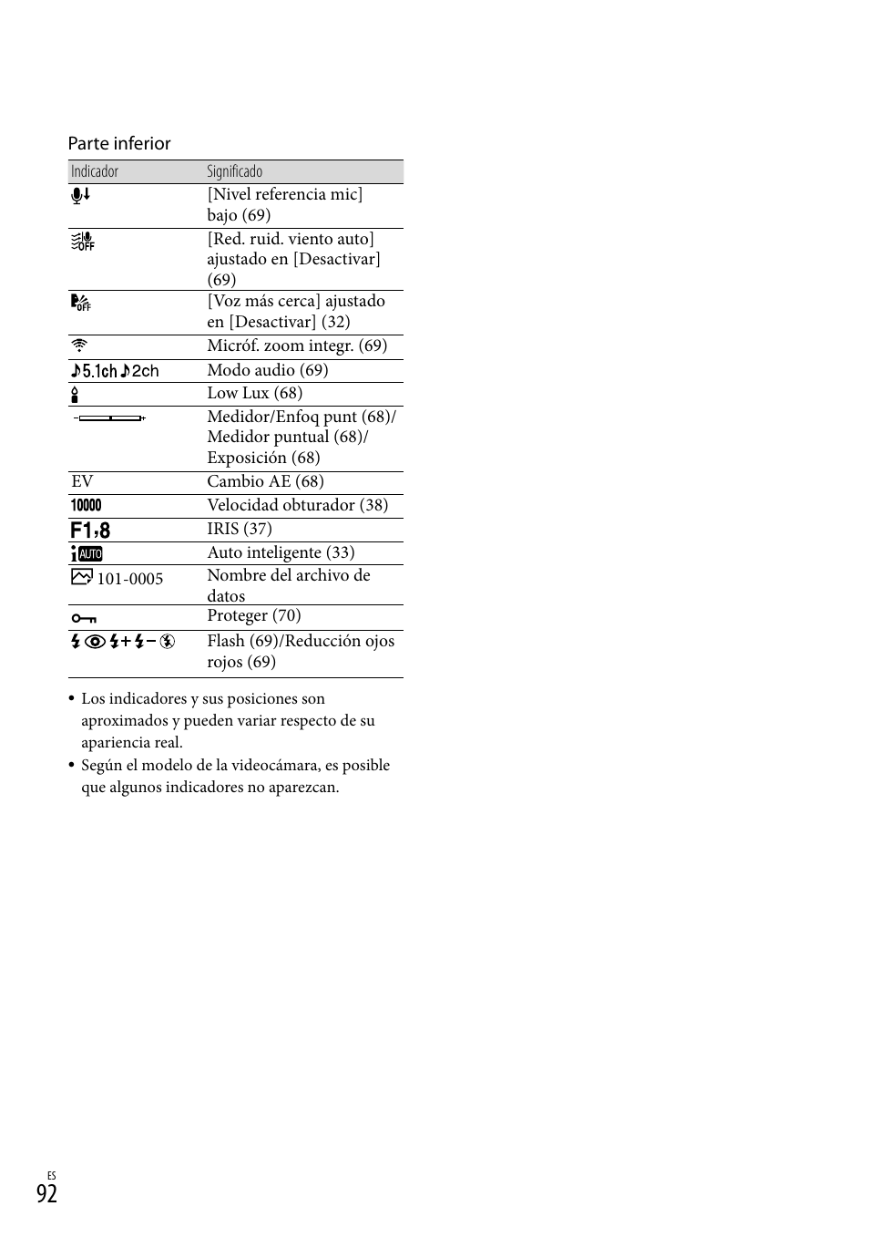 Sony HDR-PJ710V User Manual | Page 186 / 191