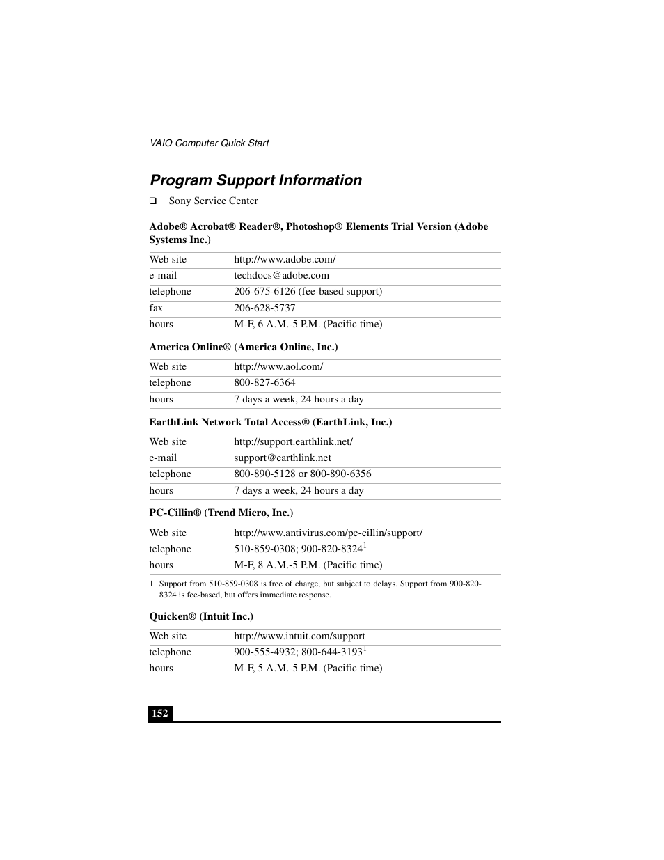 Program support information | Sony PCG-GRS100 User Manual | Page 152 / 208