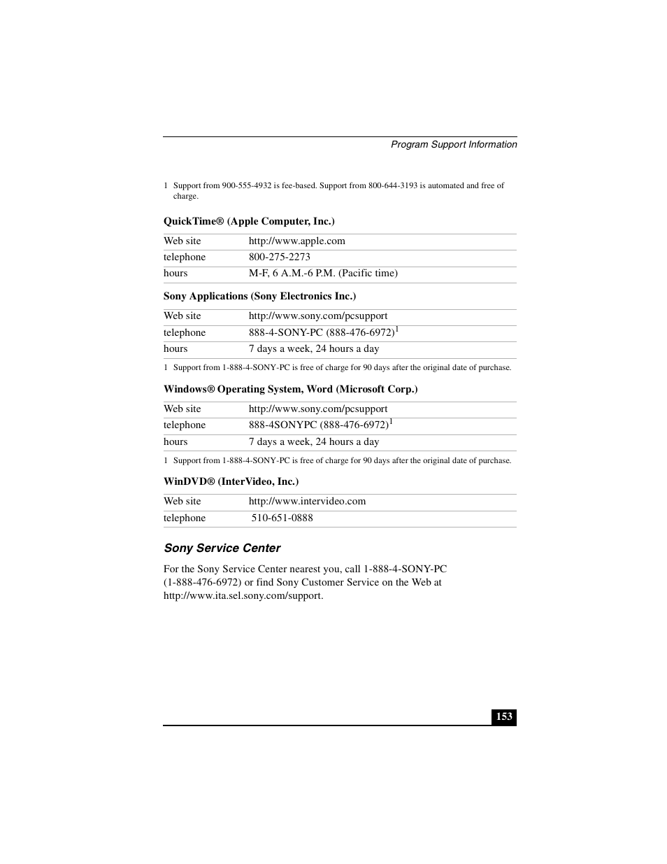 Sony service center | Sony PCG-GRS100 User Manual | Page 153 / 208