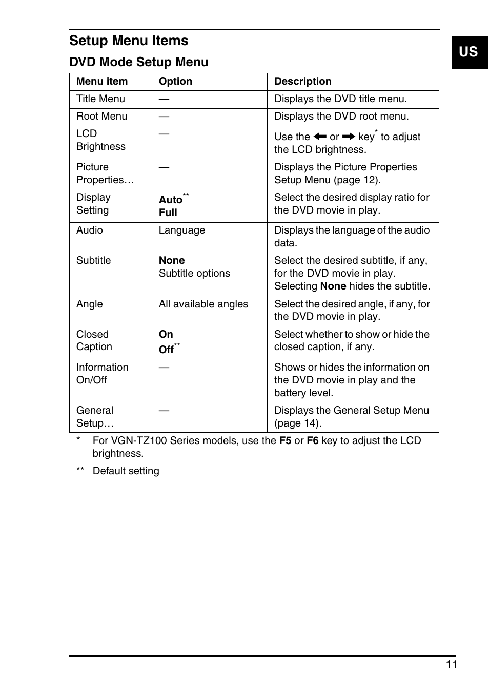 Setup menu items, Us setup menu items, Dvd mode setup menu | Sony VGN-FZ250E User Manual | Page 13 / 68