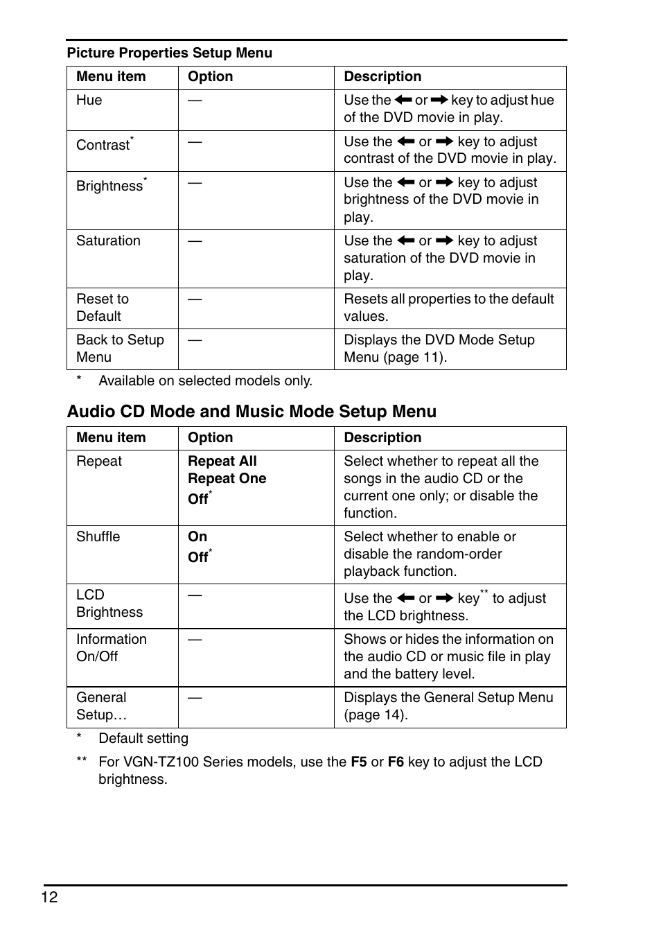 Audio cd mode and music mode setup menu | Sony VGN-FZ250E User Manual | Page 14 / 68