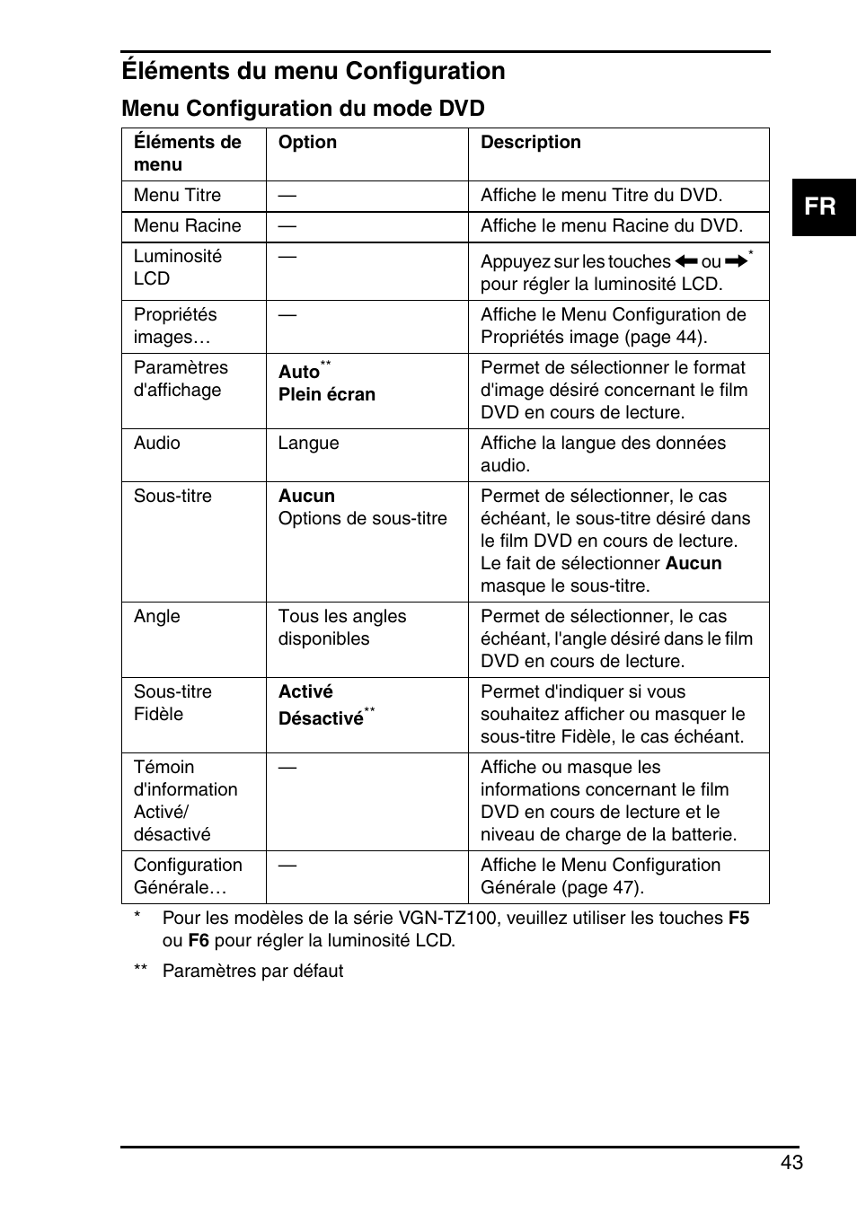 Éléments du menu configuration, Fr éléments du menu configuration, Menu configuration du mode dvd | Sony VGN-FZ250E User Manual | Page 45 / 68