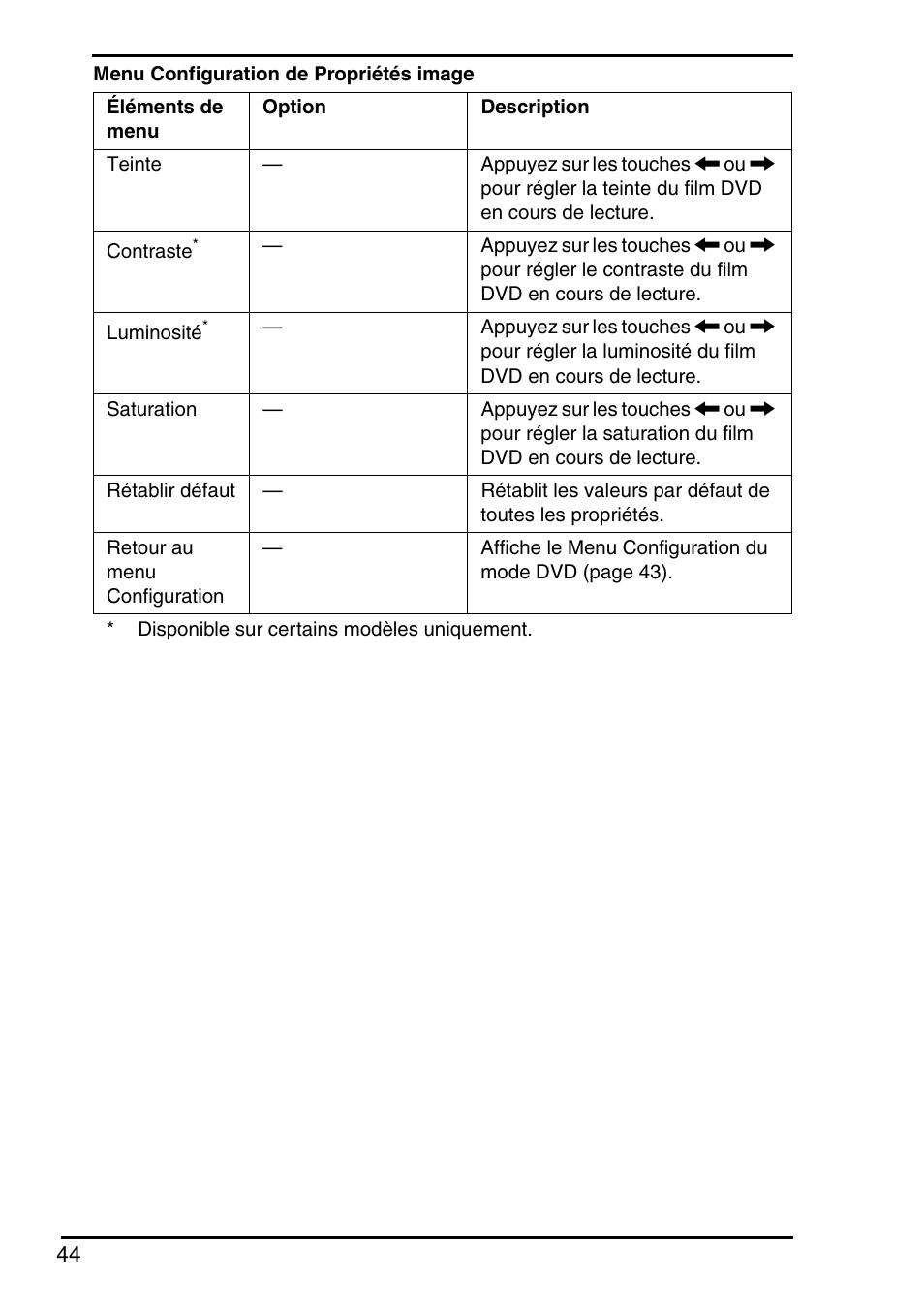 Sony VGN-FZ250E User Manual | Page 46 / 68