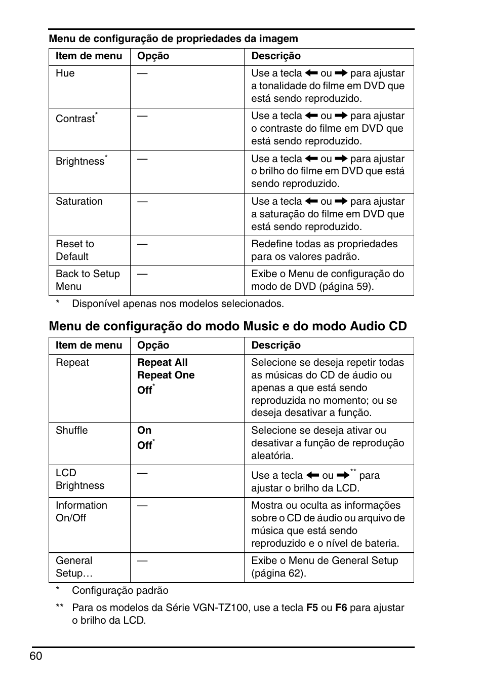 Sony VGN-FZ250E User Manual | Page 62 / 68