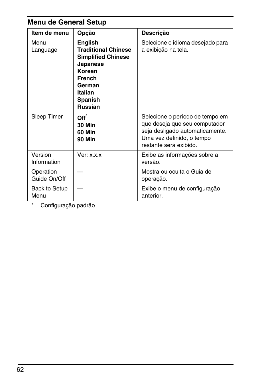 Menu de general setup | Sony VGN-FZ250E User Manual | Page 64 / 68