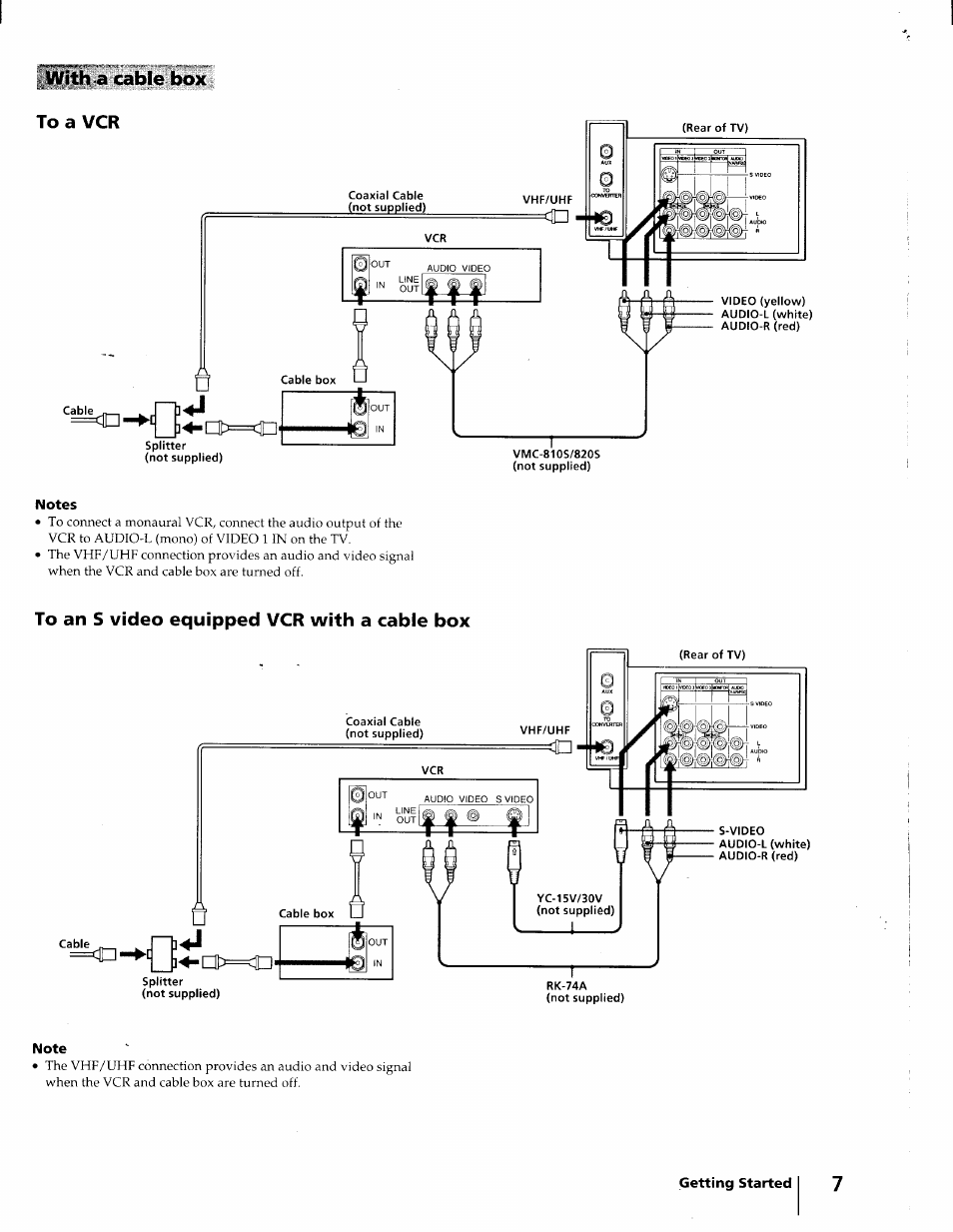 With a cable box | Sony KV-32XBR45 User Manual | Page 7 / 44