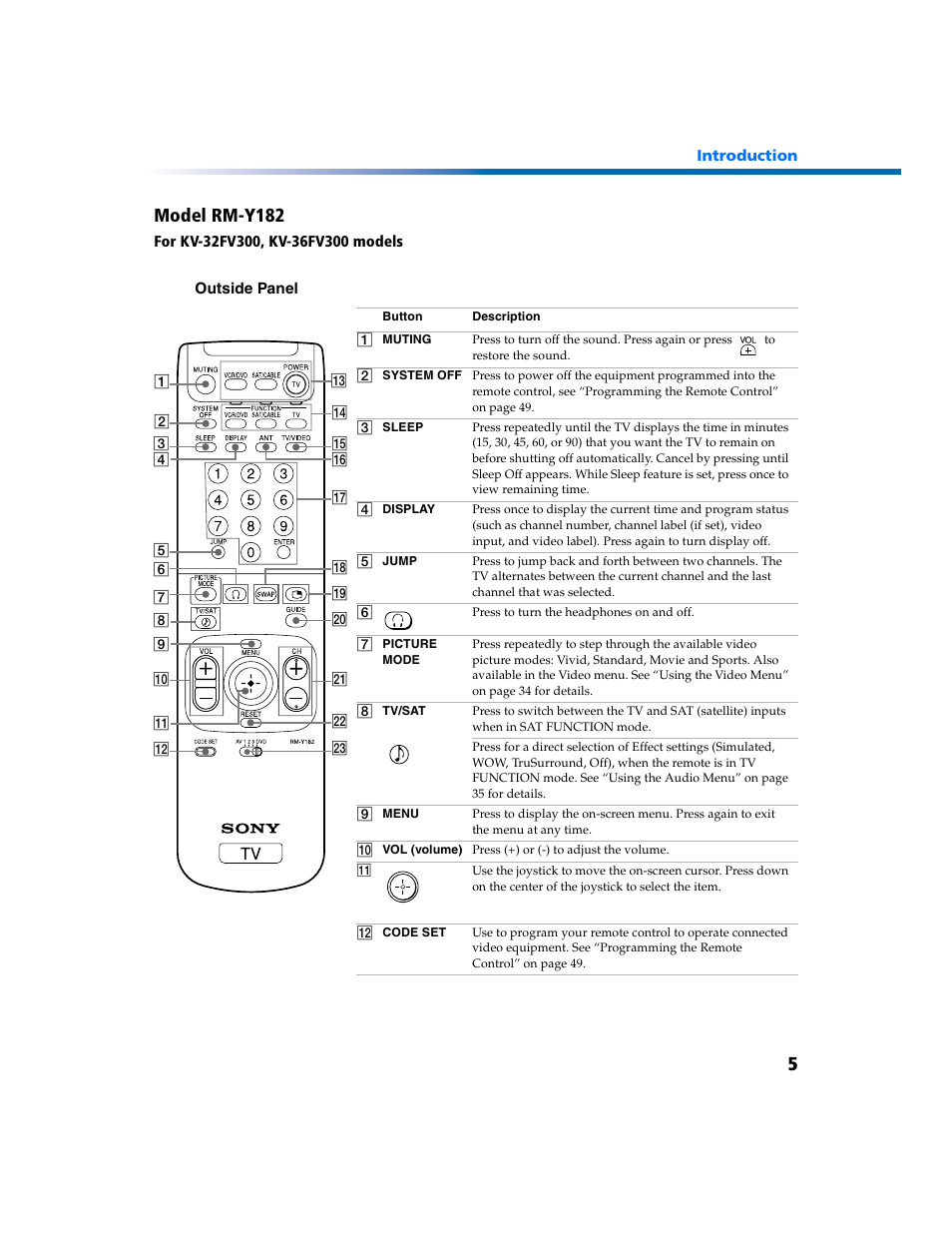 5model rm-y182 | Sony KV-27FV300 User Manual | Page 12 / 66