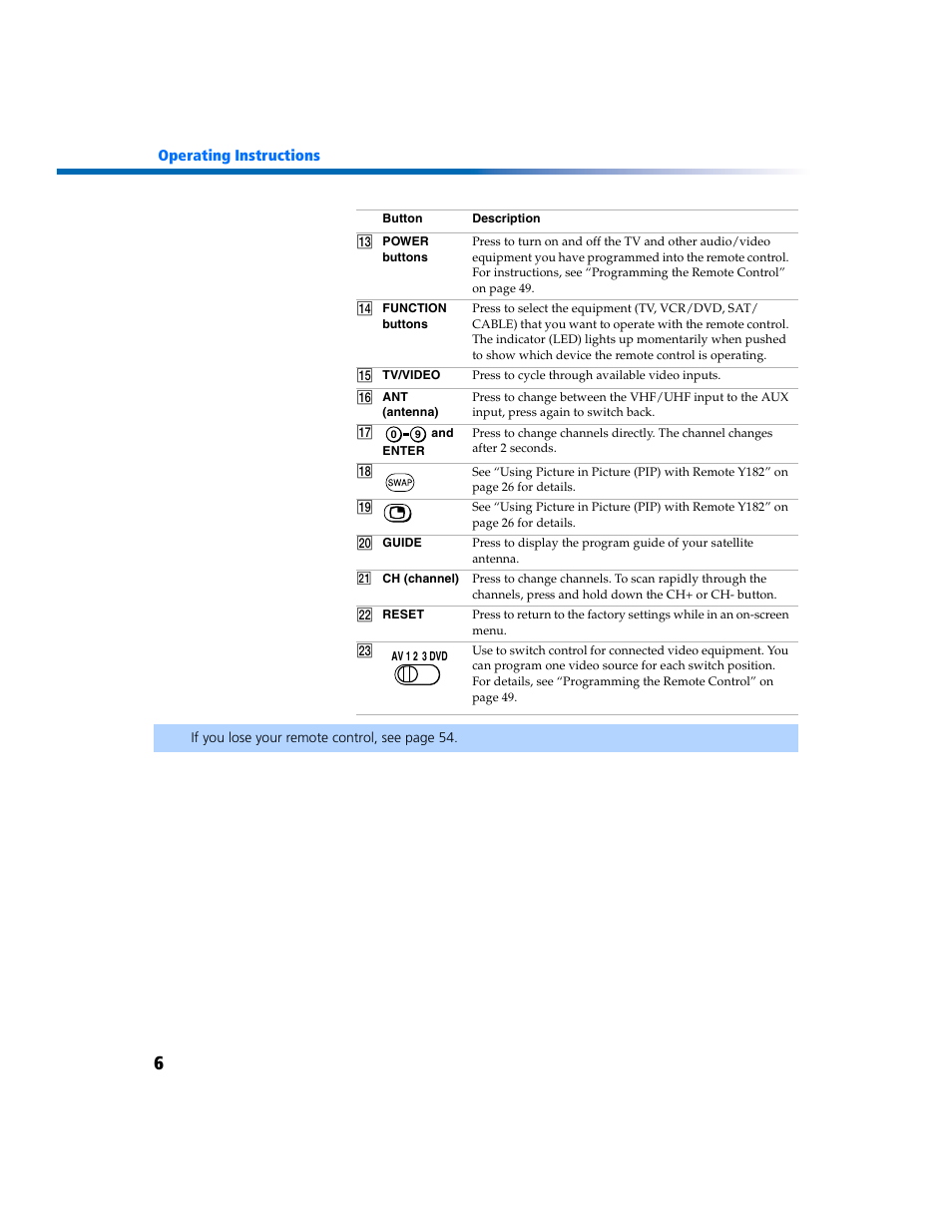 Sony KV-27FV300 User Manual | Page 13 / 66