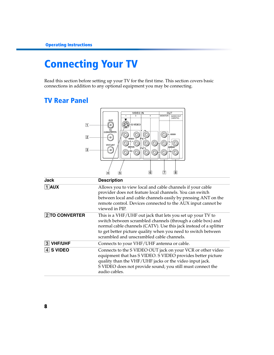Connecting your tv, Tv rear panel | Sony KV-27FV300 User Manual | Page 15 / 66