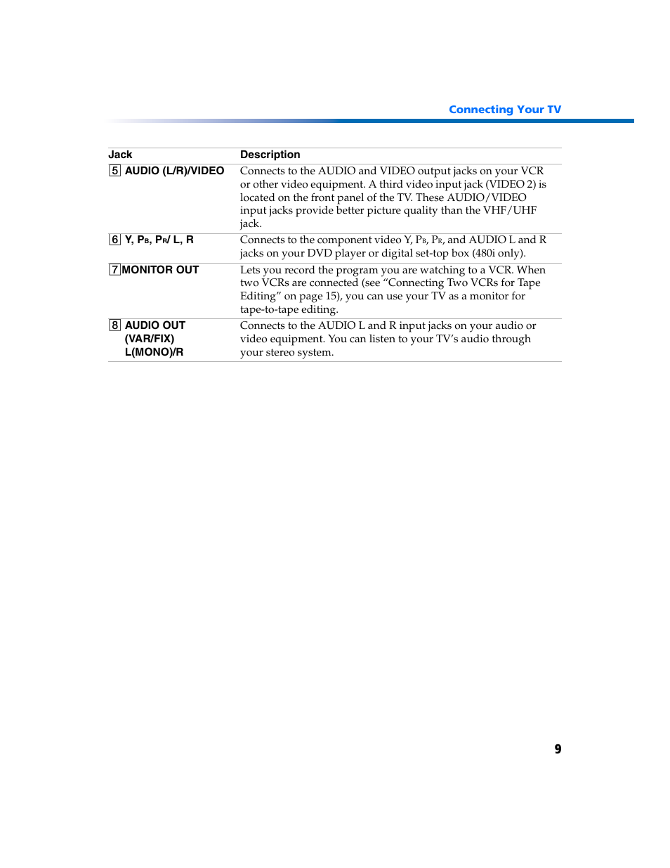 Sony KV-27FV300 User Manual | Page 16 / 66