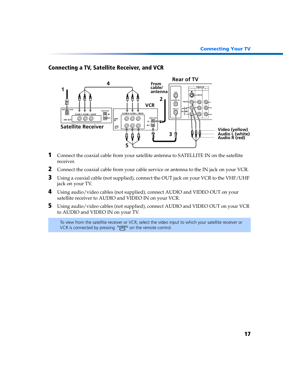 Sony KV-27FV300 User Manual | Page 24 / 66