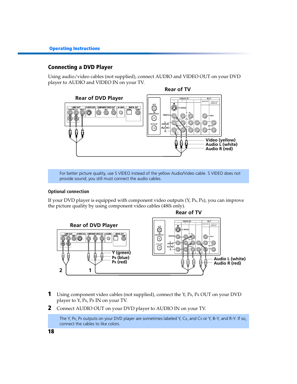Connecting a dvd player, Rear of tv rear of dvd player | Sony KV-27FV300 User Manual | Page 25 / 66