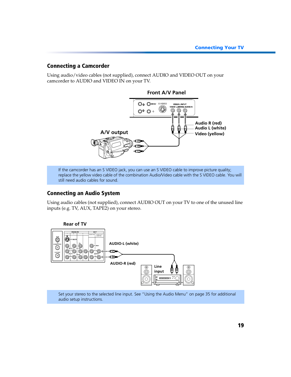19 connecting a camcorder, Connecting an audio system, A/v output | Front a/v panel | Sony KV-27FV300 User Manual | Page 26 / 66
