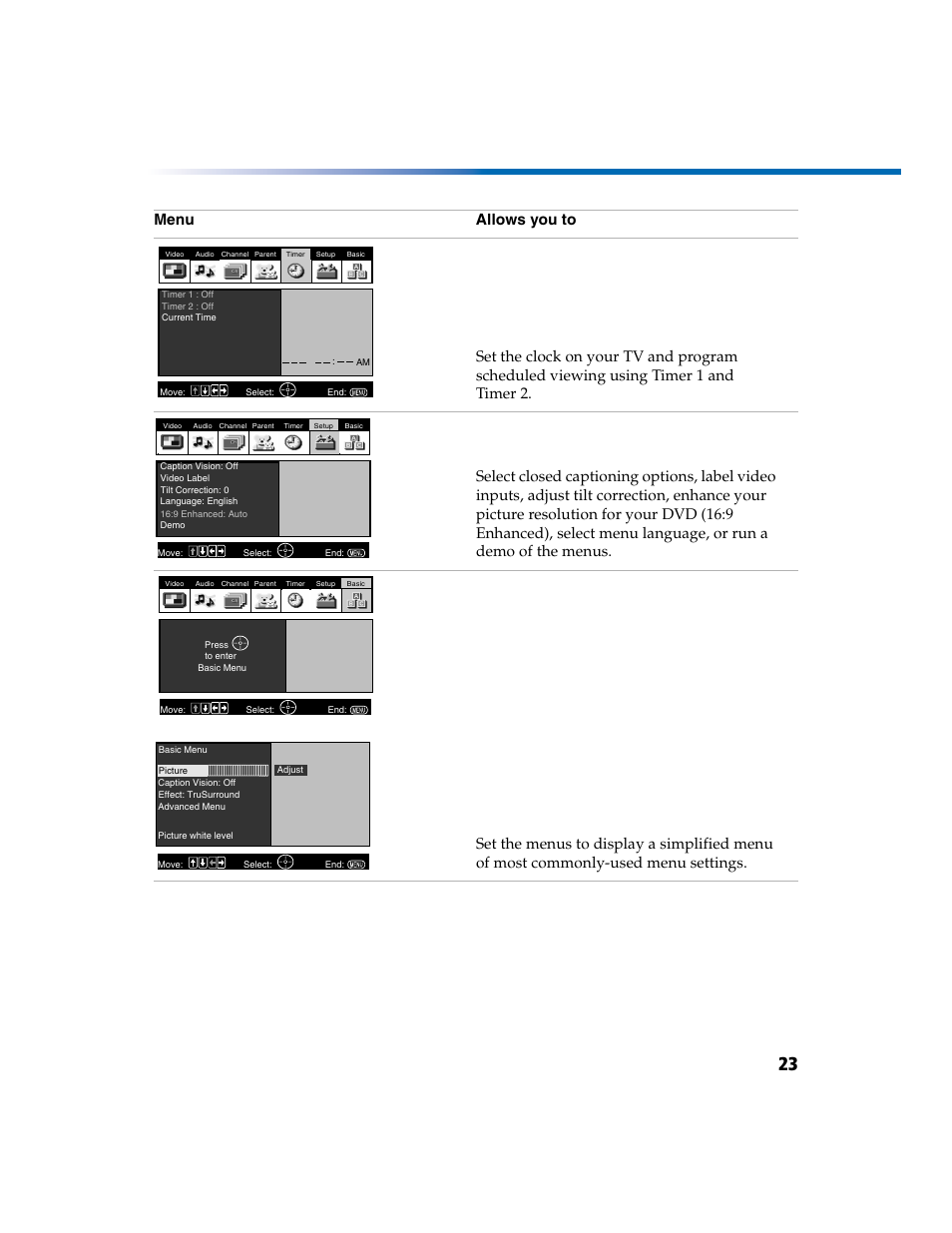Sony KV-27FV300 User Manual | Page 30 / 66