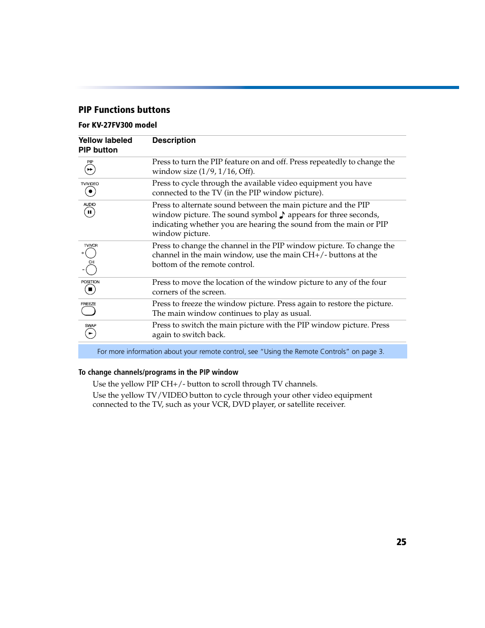 Sony KV-27FV300 User Manual | Page 32 / 66