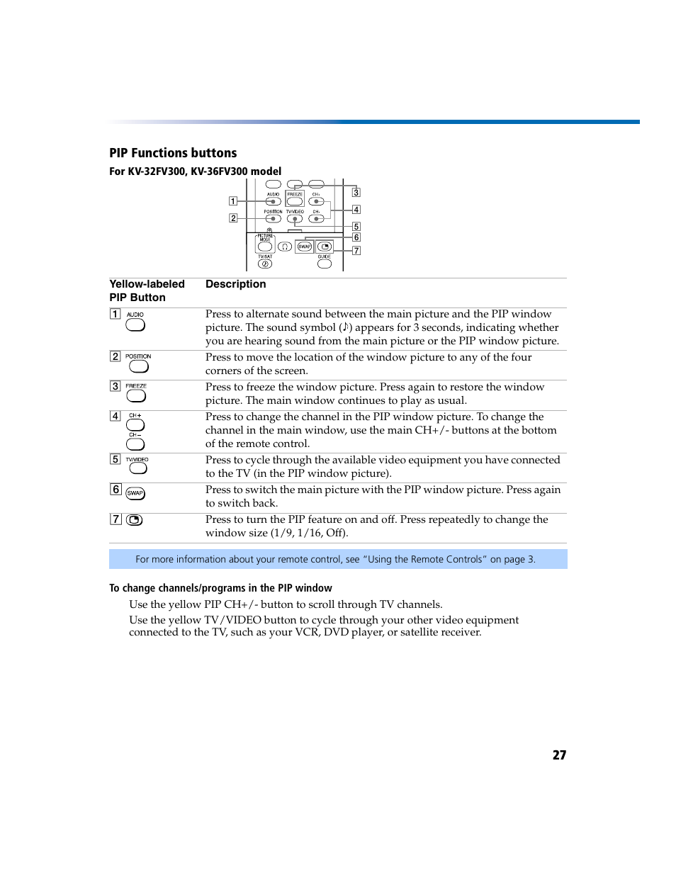 27 pip functions buttons | Sony KV-27FV300 User Manual | Page 34 / 66